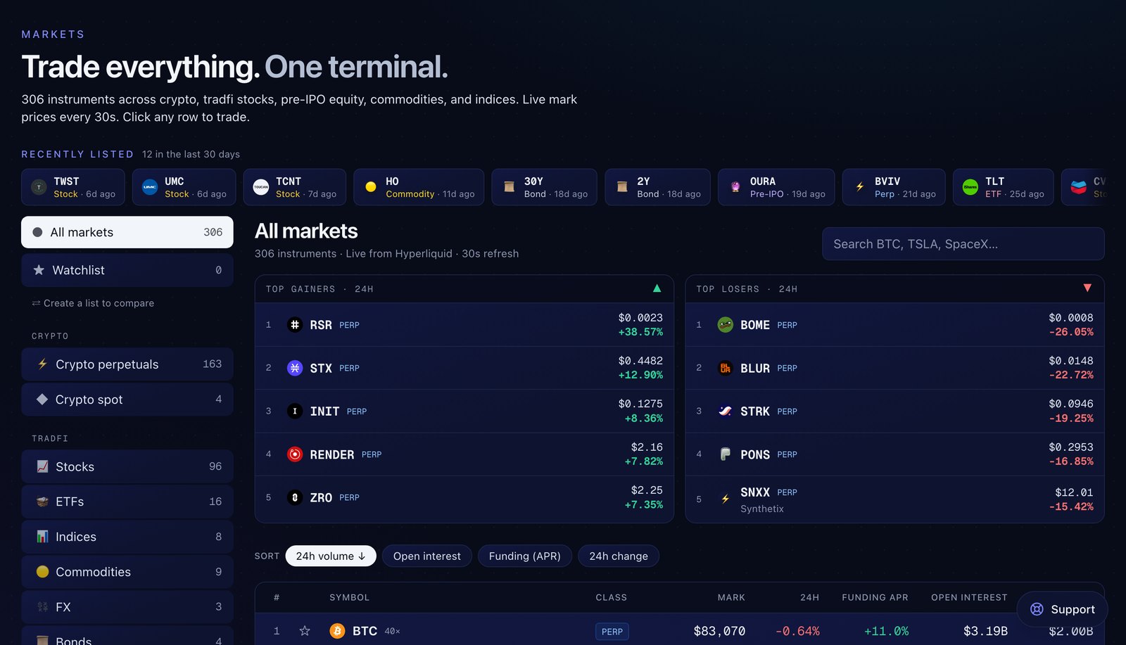 The trading terminal's markets screen: hundreds of instruments with live prices, top gainers and losers